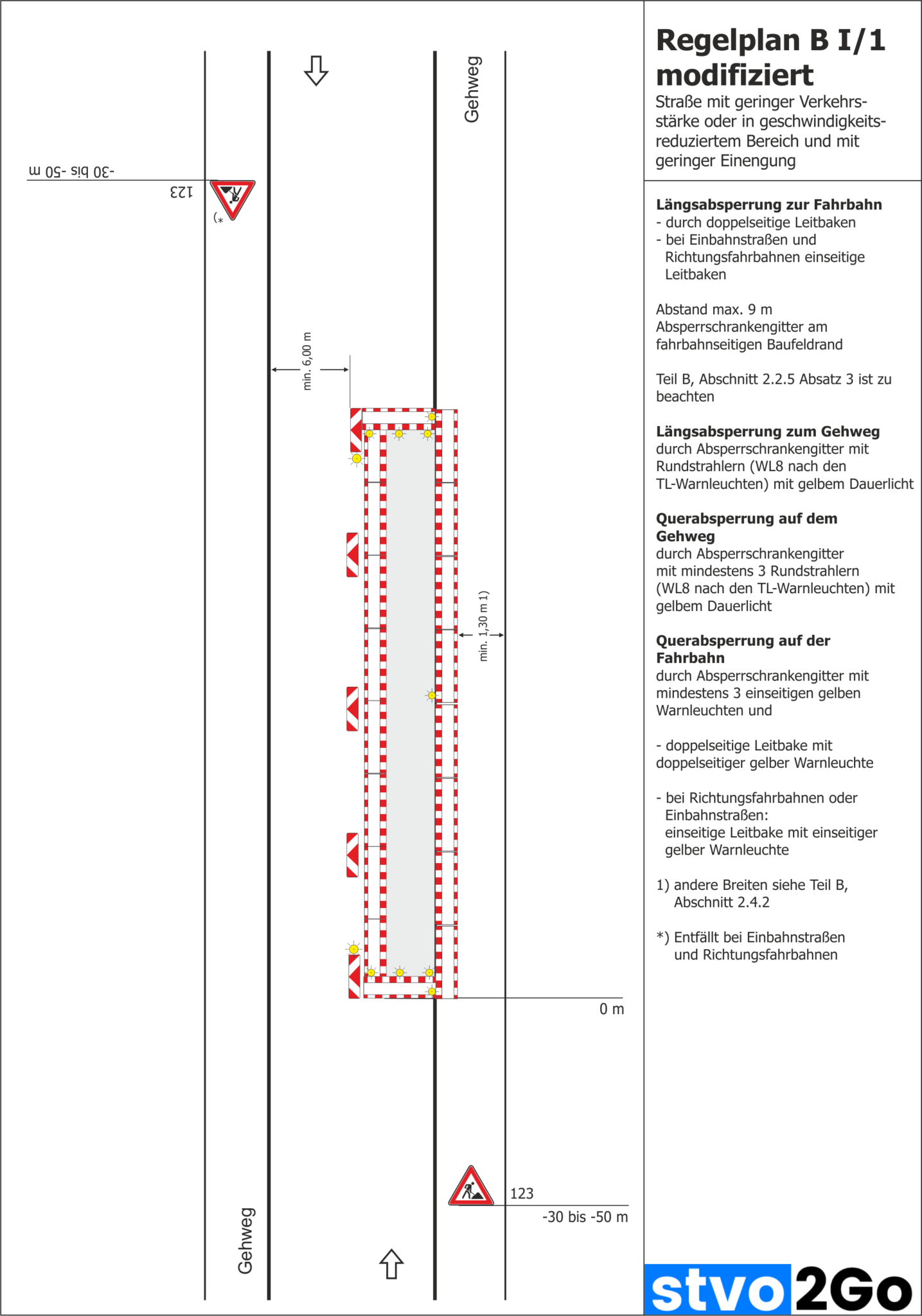 Gehwegsperrung Nach Regelplan [RSA 21] – Stvo2Go