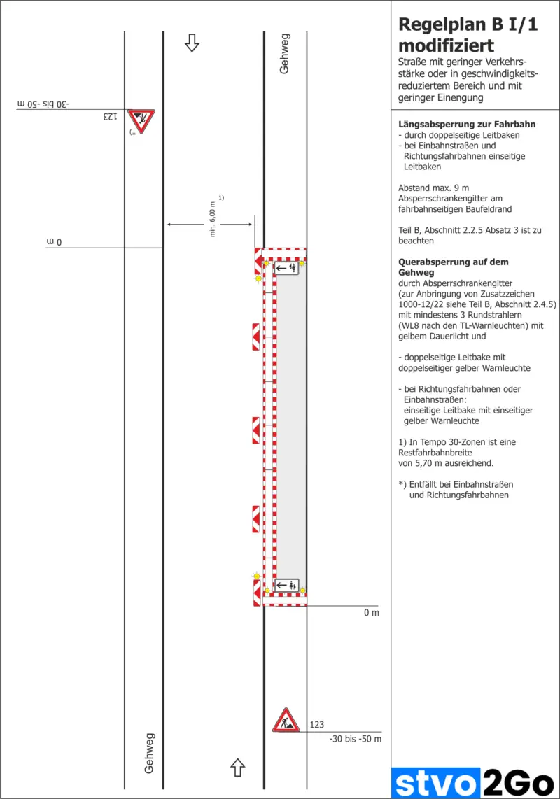 56 Modifizierte Regelpläne Zur Baustellenabsicherung [RSA 21] – Stvo2Go