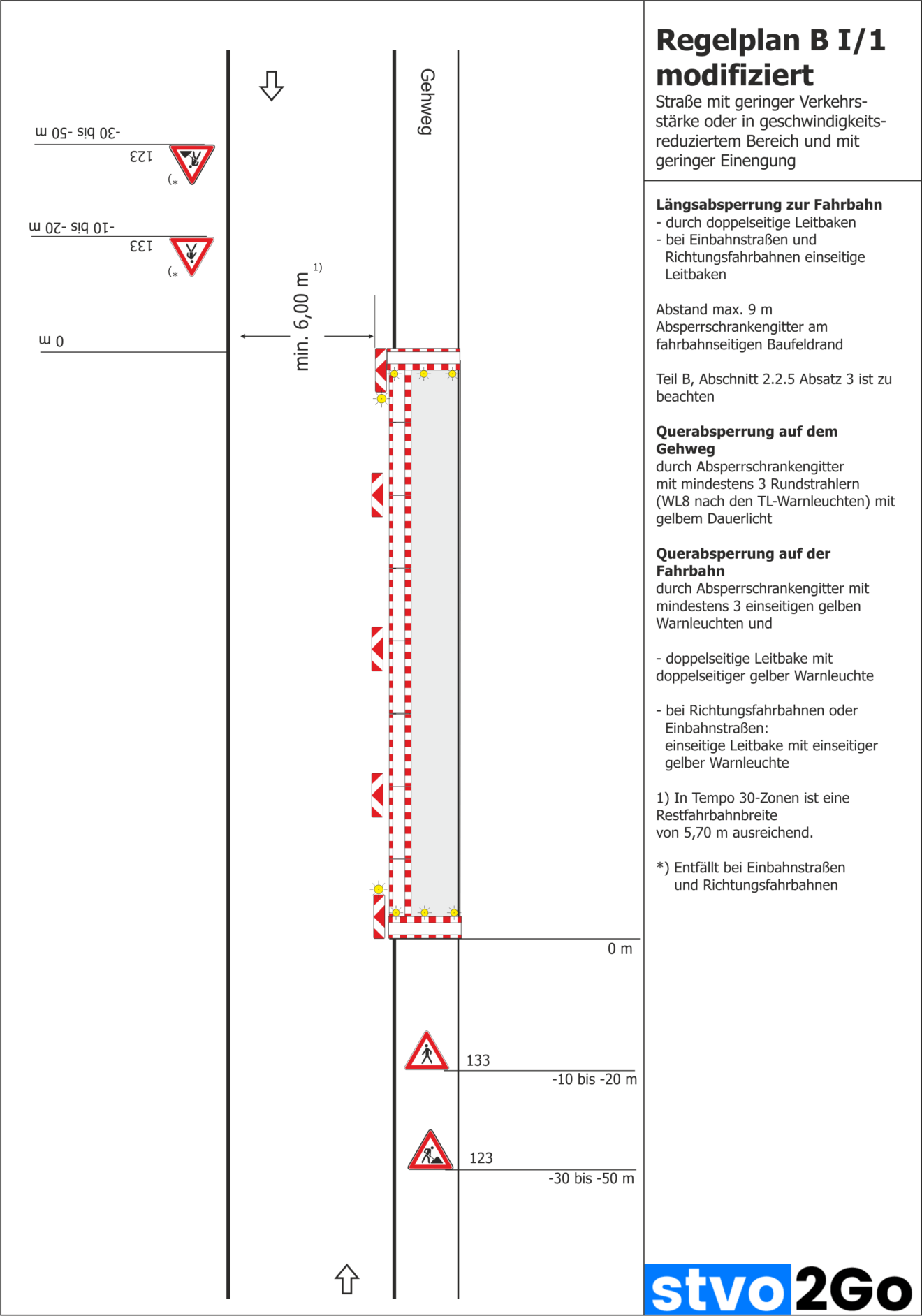 Gehwegsperrung Nach Regelplan [RSA 21] – Stvo2Go