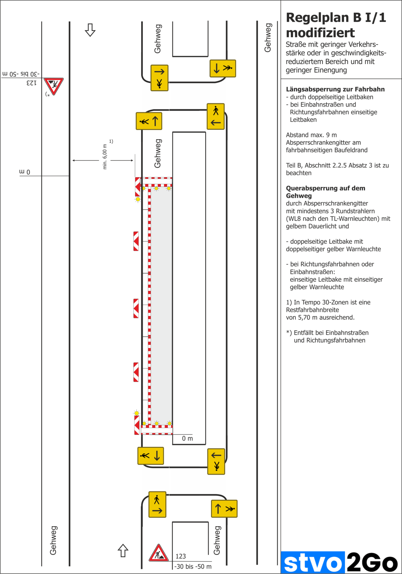 Gehwegsperrung Beantragen [+RSA 21] – Stvo2Go