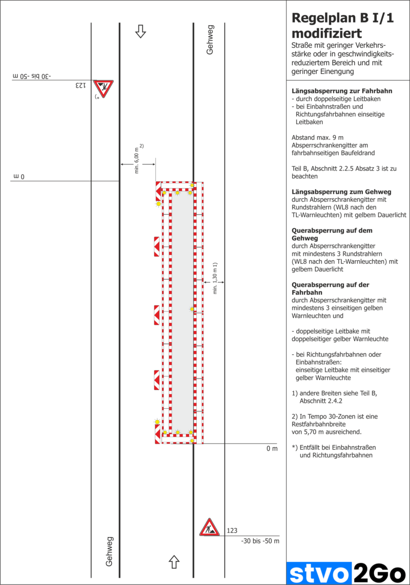 56 Modifizierte Regelpläne Zur Baustellenabsicherung [RSA 21] – Stvo2Go