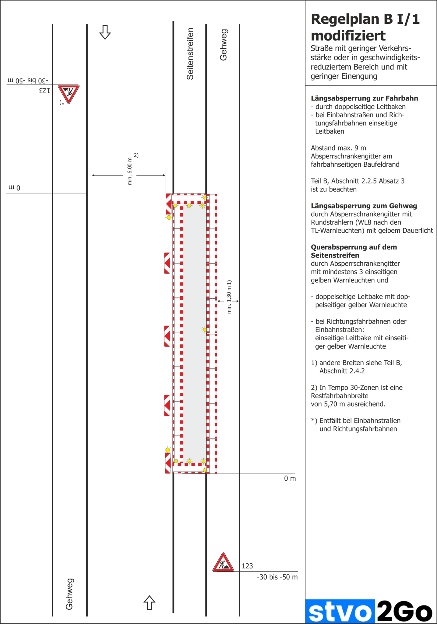 Gehwegsperrung Nach Regelplan RSA 21 Stvo2Go