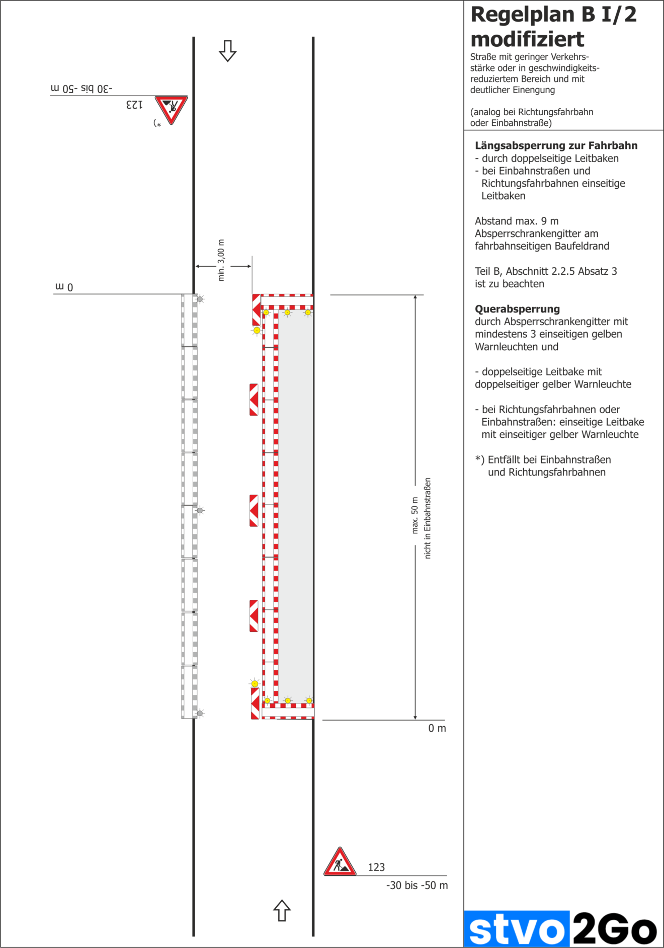 56 Modifizierte Regelpläne Zur Baustellenabsicherung [RSA 21] – Stvo2Go