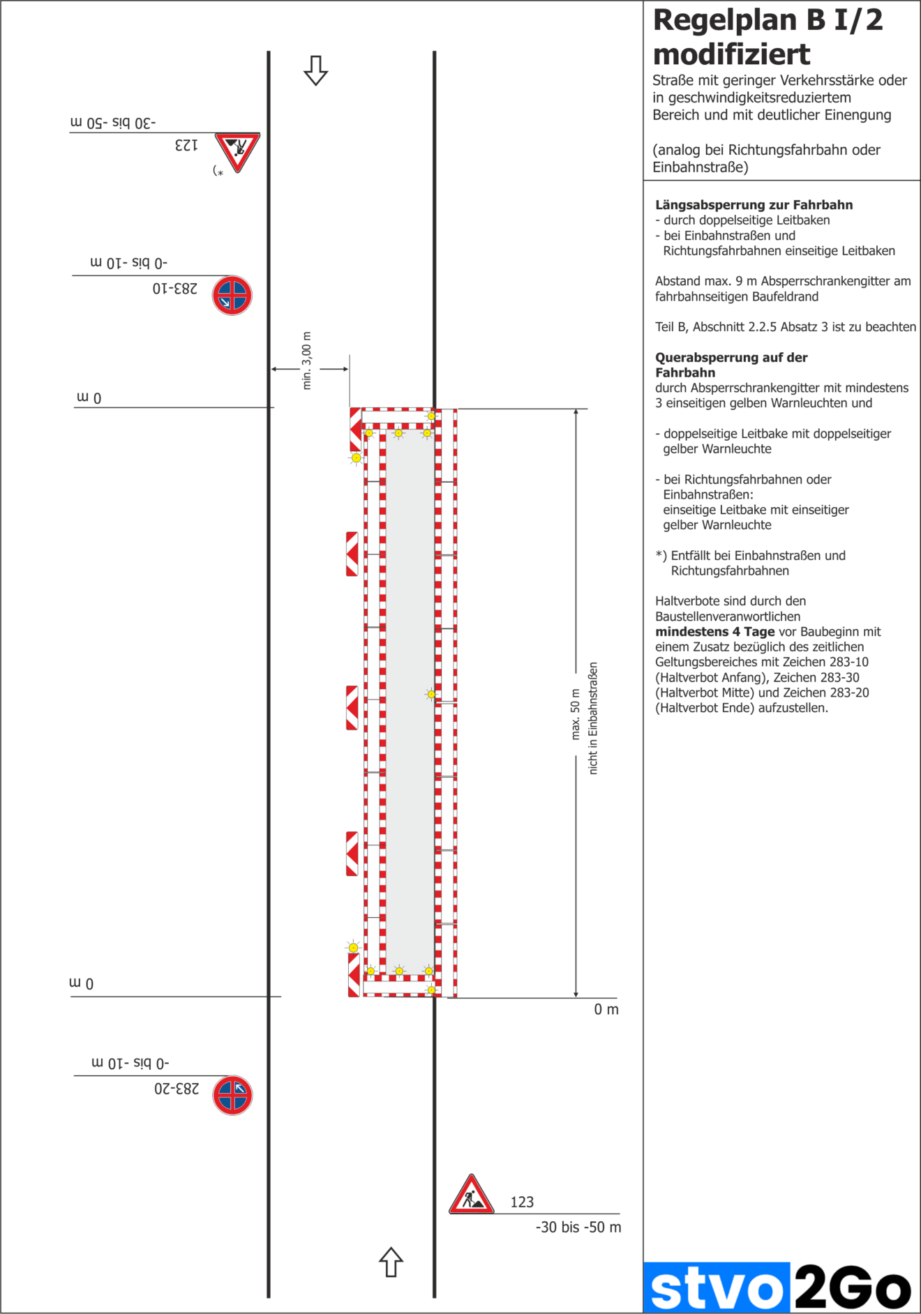 56 Modifizierte Regelpläne Zur Baustellenabsicherung [RSA 21] – Stvo2Go