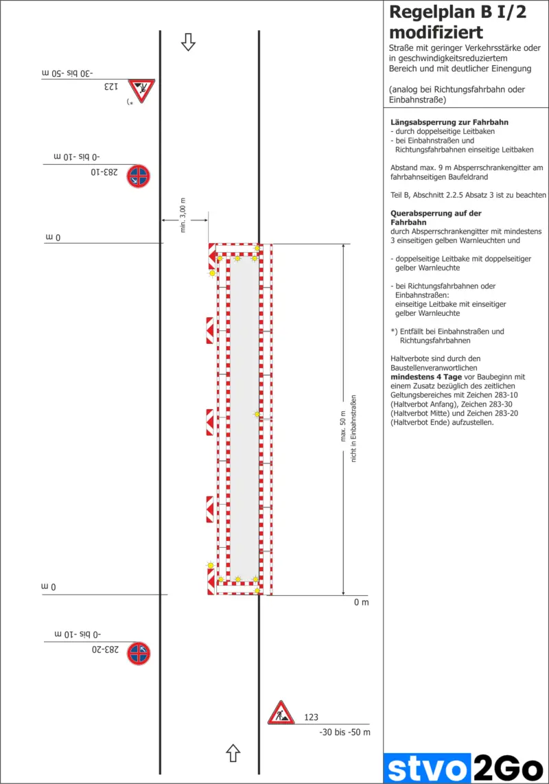 Halbseitige Sperrung Ohne Ampel Nach Regelplan [RSA 21] – Stvo2Go