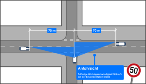 Poller Auf Gehwegen Aufstellen: Die 6 Wichtigsten Aspekte – Stvo2Go