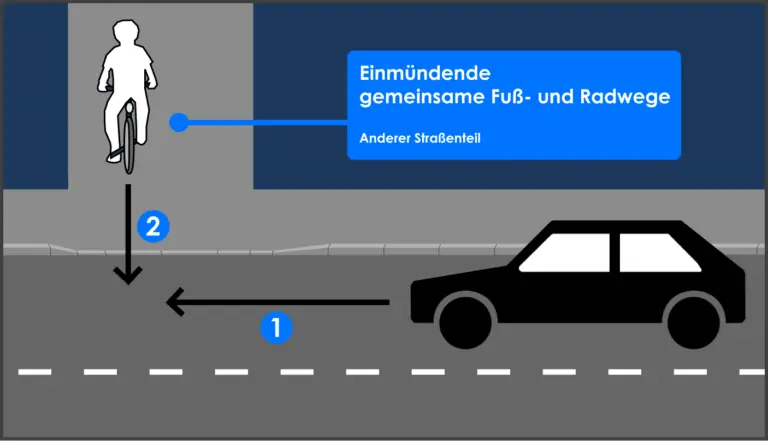 Beachte Diese 5 Regeln Auf Einem Gemeinsamen Fuß- Und Radweg