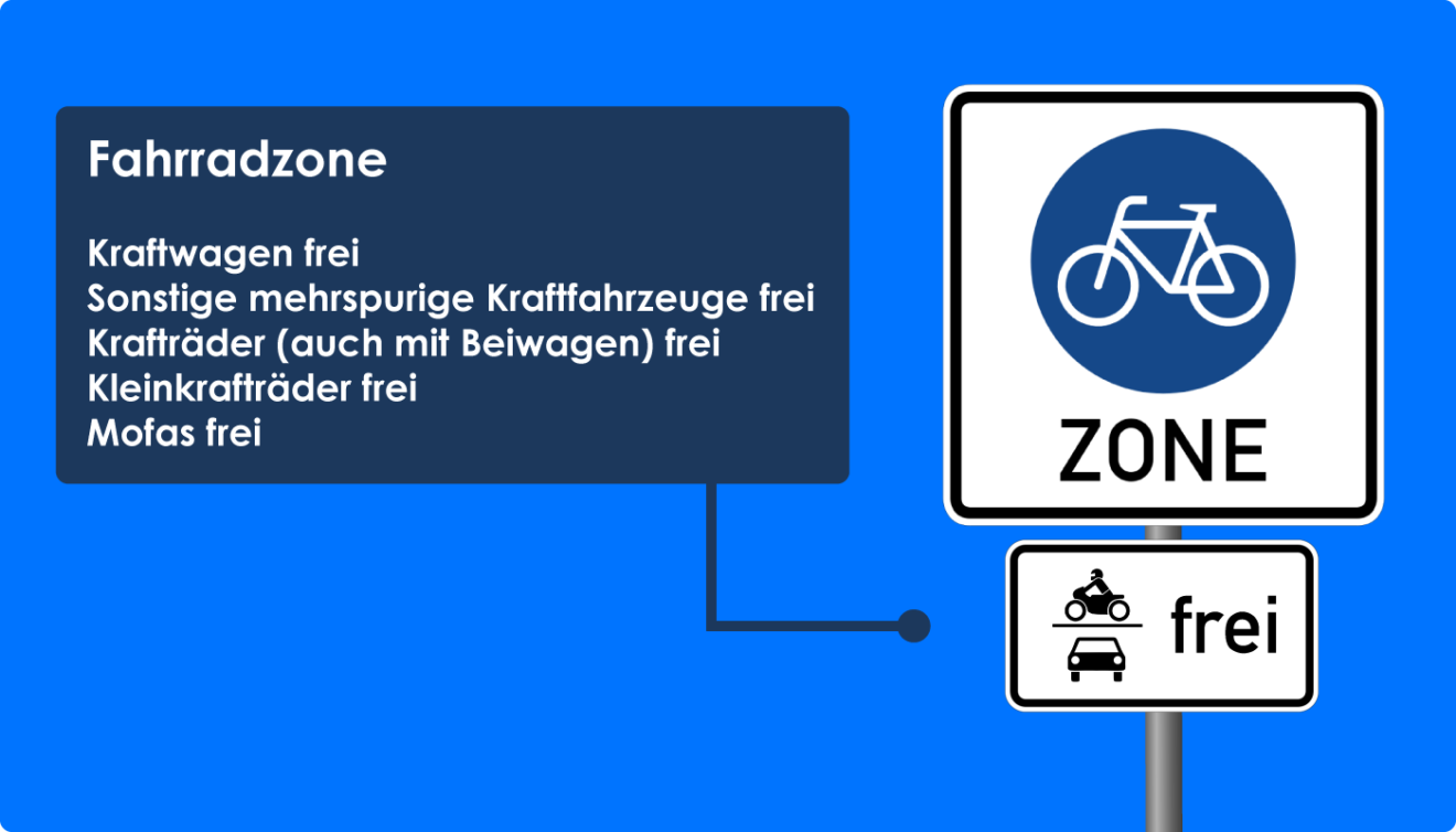 Fahrradzone Diese 5 Regeln musst du beachten [+Unterschied zur Fahrradstraße] stvo2Go
