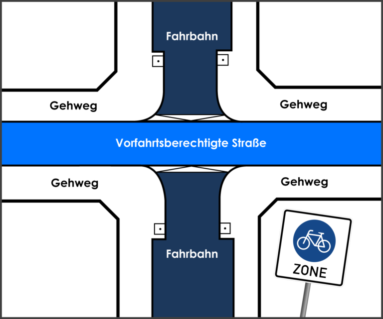 Fahrradzone Diese 5 Regeln musst du beachten [+Unterschied zur Fahrradstraße] stvo2Go