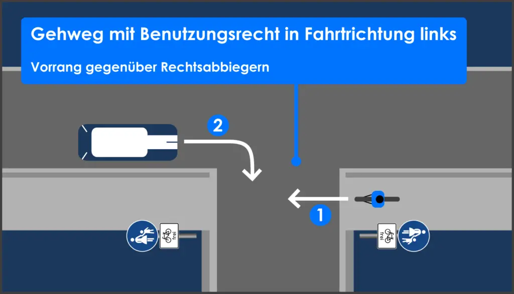 Zusatzzeichen 1022-10 “Radfahrer frei”: Bedeutung erklärt – stvo2Go