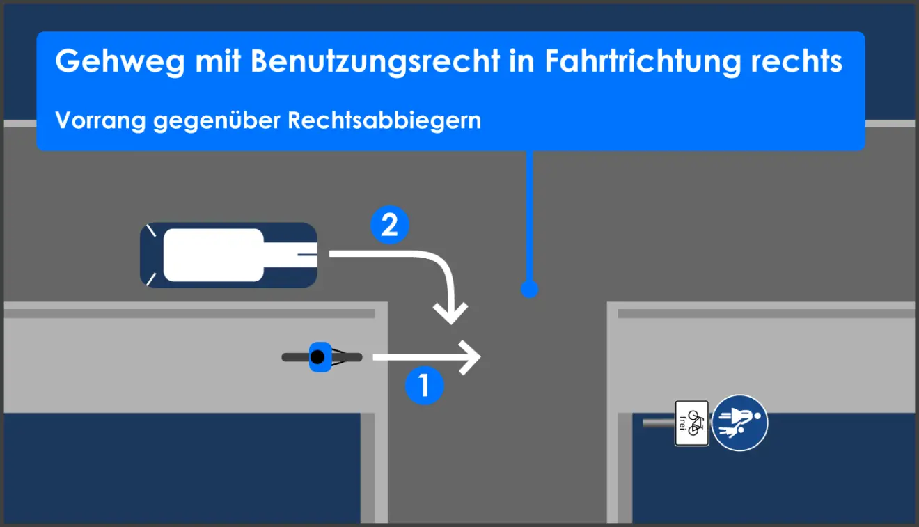 Zusatzzeichen 1022-10 “Radfahrer frei”: Bedeutung erklärt – stvo2Go