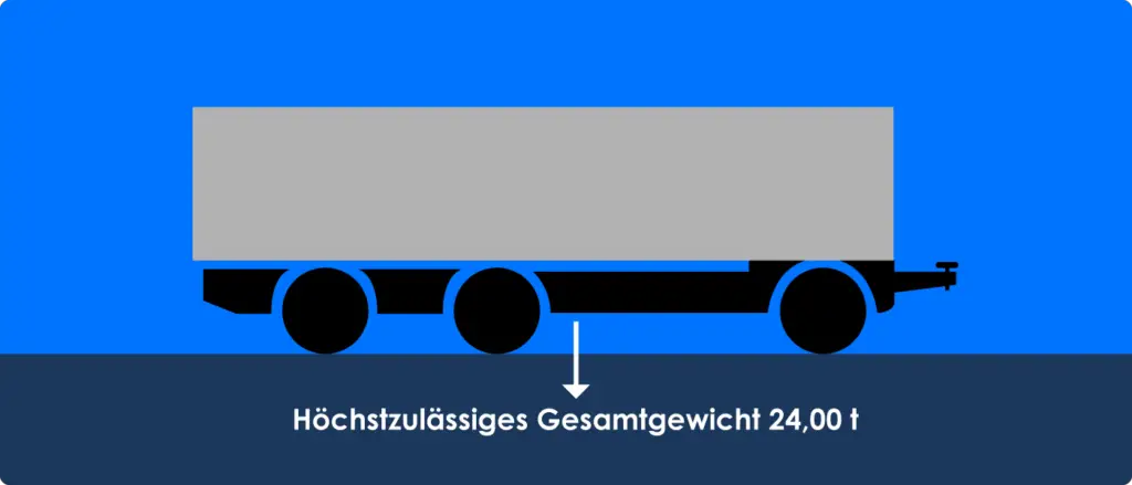 Zulässiges Gesamtgewicht Von Lkw: Tabelle & Infografiken – Stvo2Go