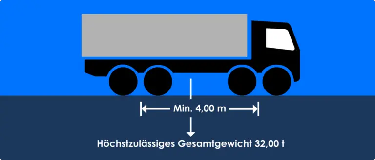 Zulässiges Gesamtgewicht Von Lkw: Tabelle & Infografiken – Stvo2Go