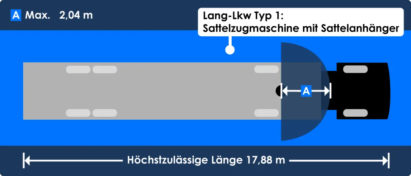 Zulässige Länge Von Sattelzügen [mit Bildern] – Stvo2Go