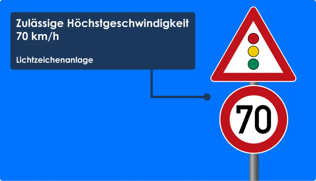 Geschwindigkeits­beschränkungen mit Gefahrzeichen im Überblick – stvo2Go