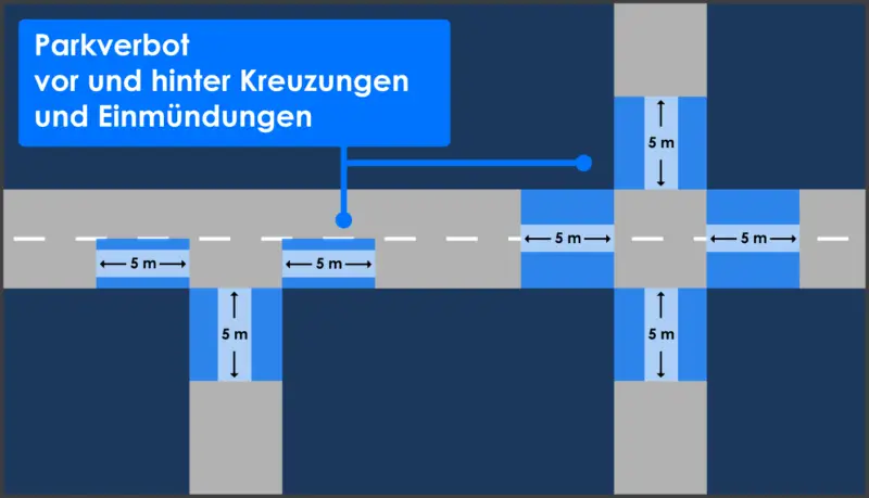 Grenzmarkierung Voraussetzungen Zick Zack Linie Stvo Go