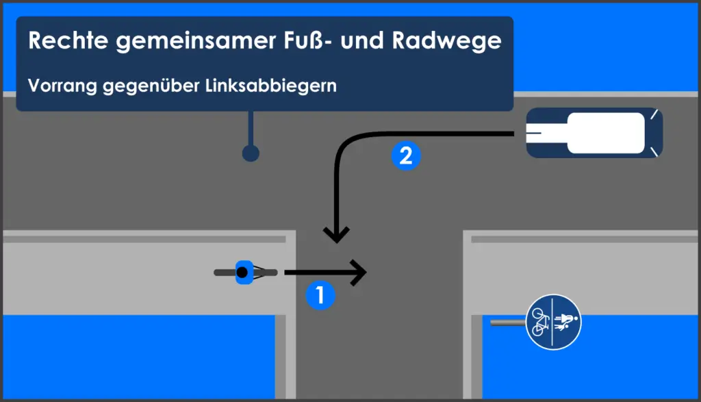 Beachte Diese 5 Regeln Auf Einem Gemeinsamen Fuß- Und Radweg – Stvo2Go