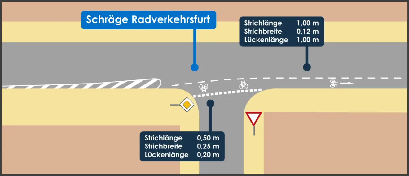 Voraussetzungen Gemeinsamer Fuß- Und Radwege: Schritt Für Schritt Erklärt