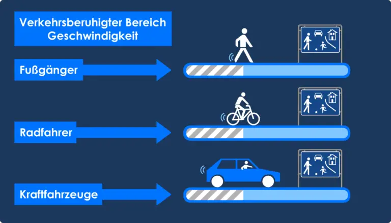 7 Regeln, Die Du In Einem Verkehrsberuhigten Bereich Beachten Musst ...