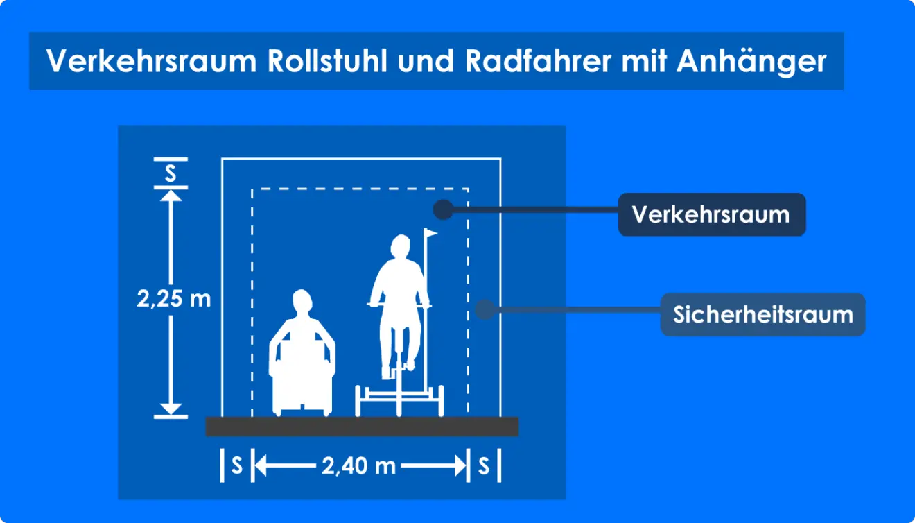 Mindestbreite Gemeinsamer Fuß- Und Radwege – Stvo2Go