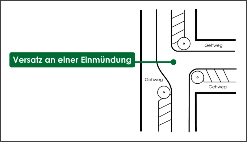 Verkehrsberuhigter Bereich: Voraussetzungen – Stvo2Go