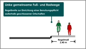 Mindestbreite Gemeinsamer Fuß- Und Radwege – Stvo2Go