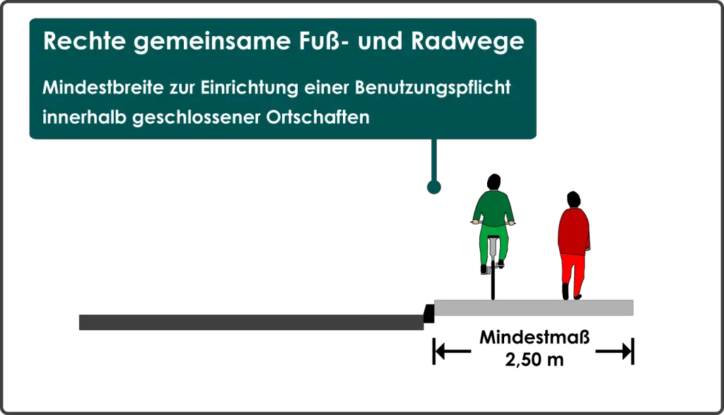 Mindestbreite Gemeinsamer Fuß- Und Radwege – Stvo2Go