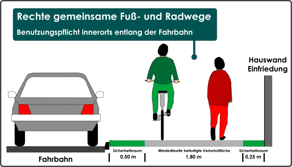 Mindestbreite Gemeinsamer Fuß- Und Radwege – Stvo2Go