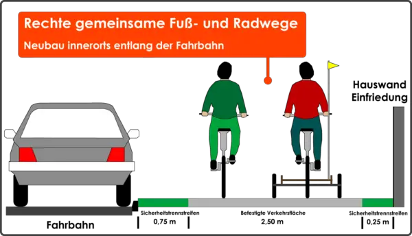 Mindestbreite Gemeinsamer Fuß- Und Radwege – Stvo2Go