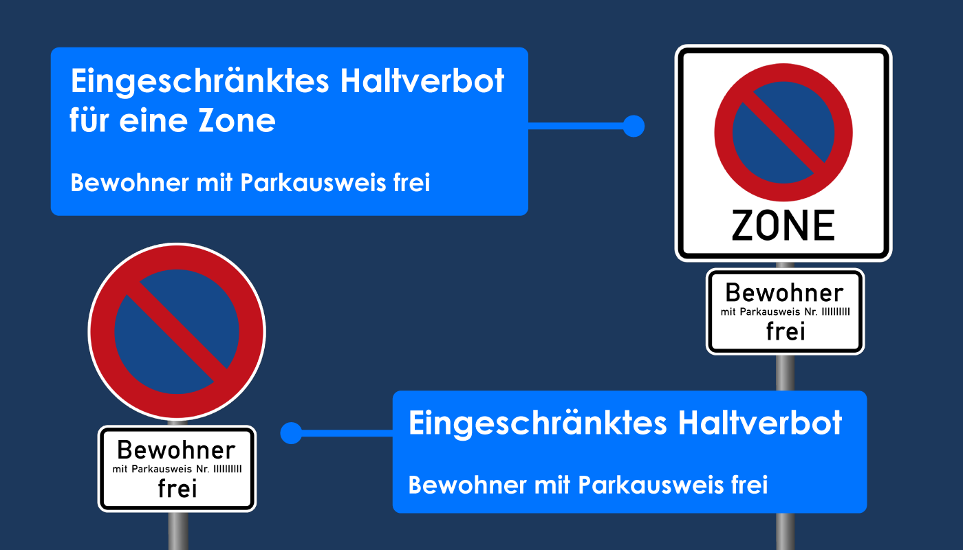 Verkehrsschilder fürs Parken und Halten - Zeichen 2024